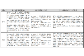 济宁讨债公司成功追回消防工程公司欠款108万成功案例